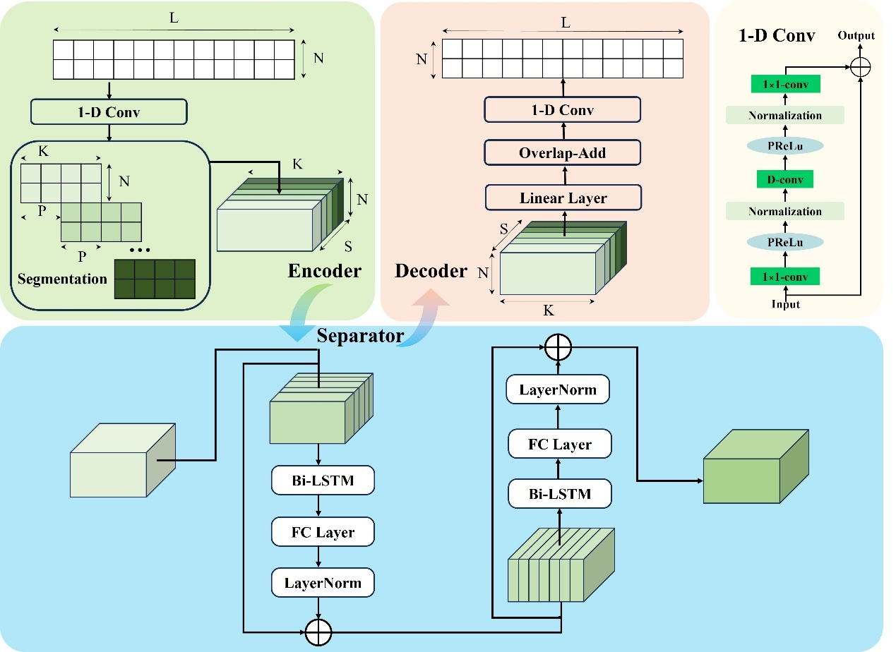 南科大邵理陽(yáng)團(tuán)隊(duì)破解分布式聲學(xué)傳感技術(shù)信號(hào)分離瓶頸