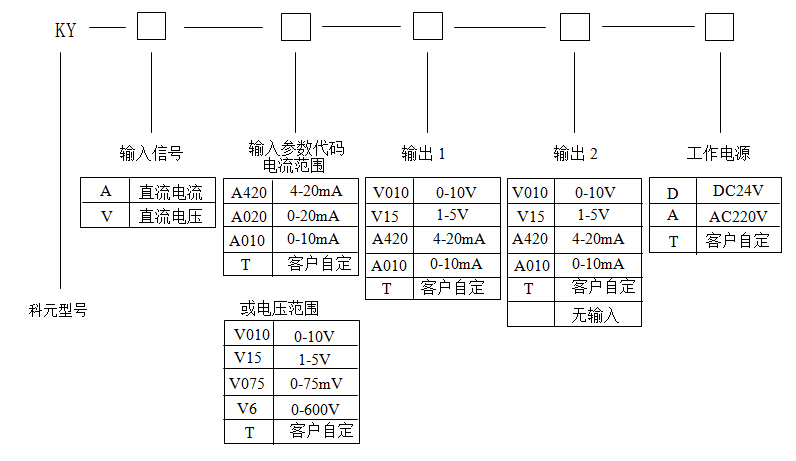 一、直流信号隔离器产品概述 直流信号隔离器将现场各种设备的直流或电压信号经过隔离传送,转换成所需的直流信号输出给其它仪表,信号隔离能有效消除地回流,解决工业现场干扰及信号转换传输及匹配问题,该隔离器需要独立的直流电源供电,供电电源-输入-输出1-输出2之间电磁隔离,隔离能力强,转换精度高! 二、技术指标 测量:直流电流、直流电压等 精度:±0.