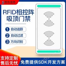 CK-T1ERFID相控陣智能門禁批量識別實時數據同步
