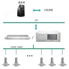 SF6氣體微水密度綜合在線監測系統