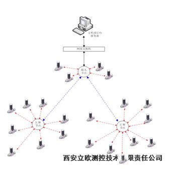 少油設(shè)備油溫油壓在線監(jiān)測(cè)系統(tǒng)廠商