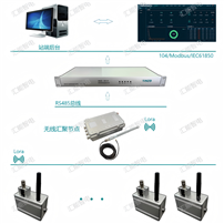 GIS GIL伸縮節(jié)狀態(tài)在線(xiàn)監(jiān)測(cè)系統(tǒng)