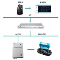 變壓器直流偏磁在線監測系統