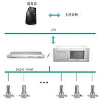 SF6微水密度在線監測系統