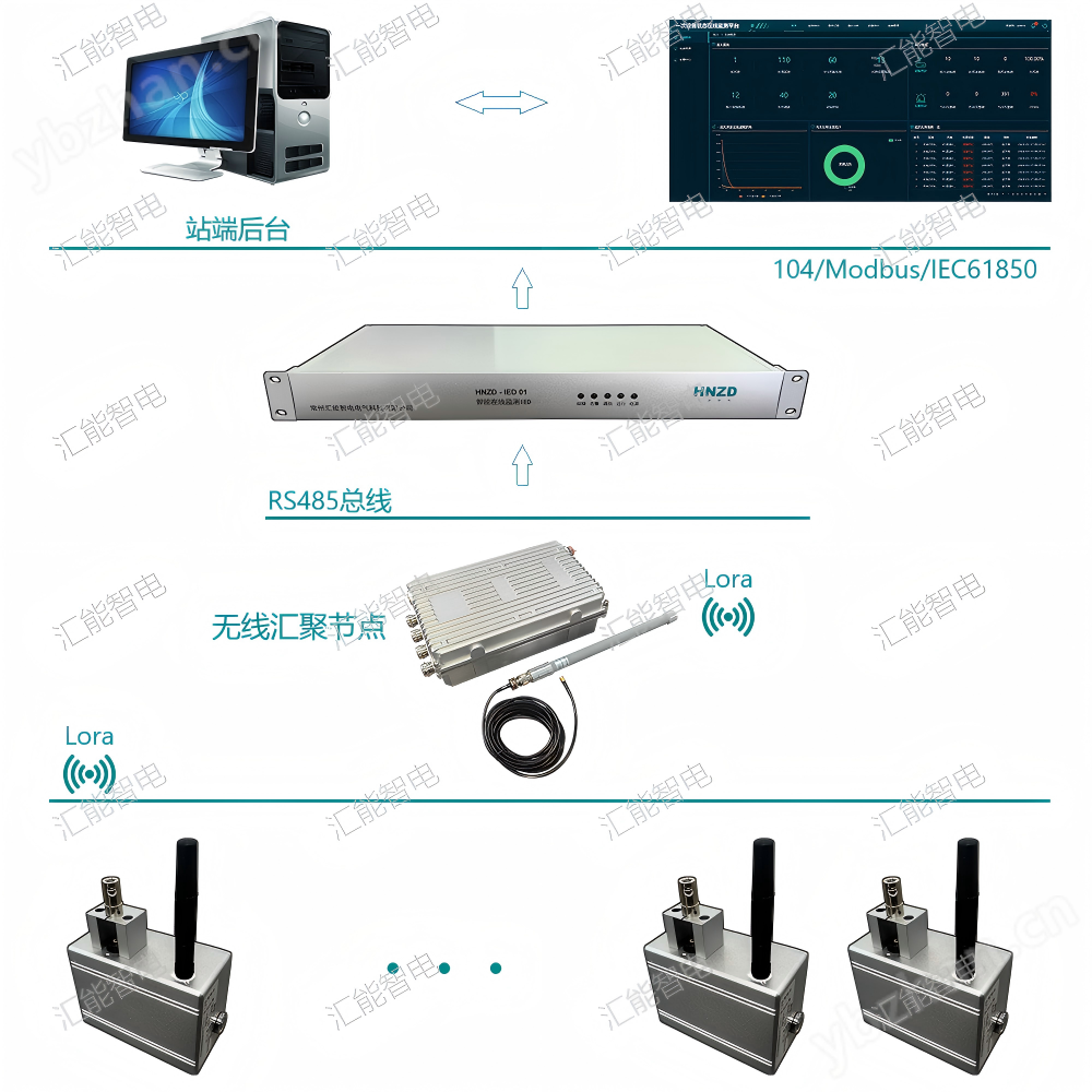 母線伸縮節形變監測系統