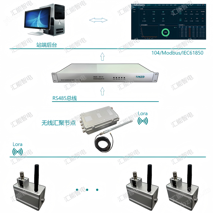 母线伸缩节形变监测系统