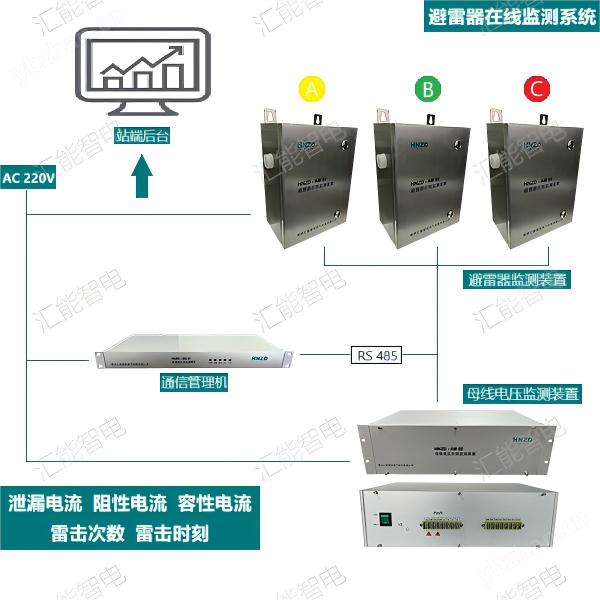 智能變電站整合型在線監測IED