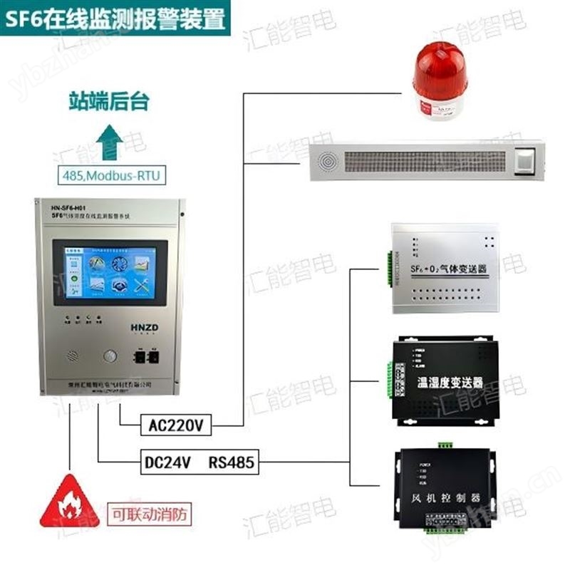 红外SF6在线监测系统