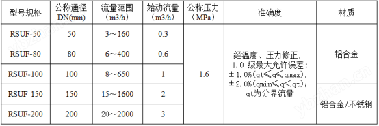 氣體超聲流量計(jì)