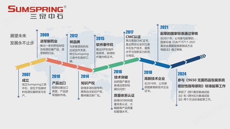 玻璃酒瓶數(shù)顯應(yīng)力測定儀