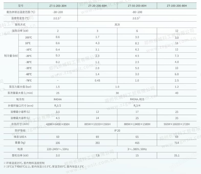 ZT制冷加熱循環控溫裝置