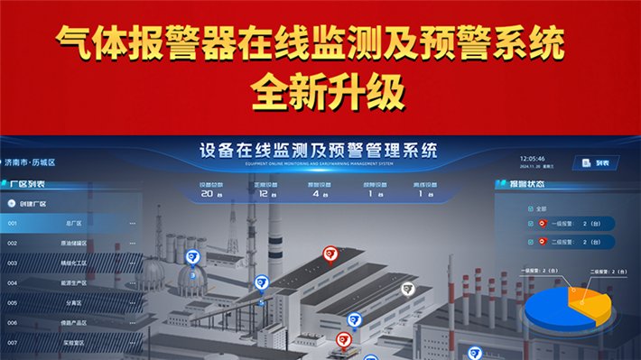 氣體報警器在線監(jiān)測及預(yù)警系統(tǒng) 全新升級