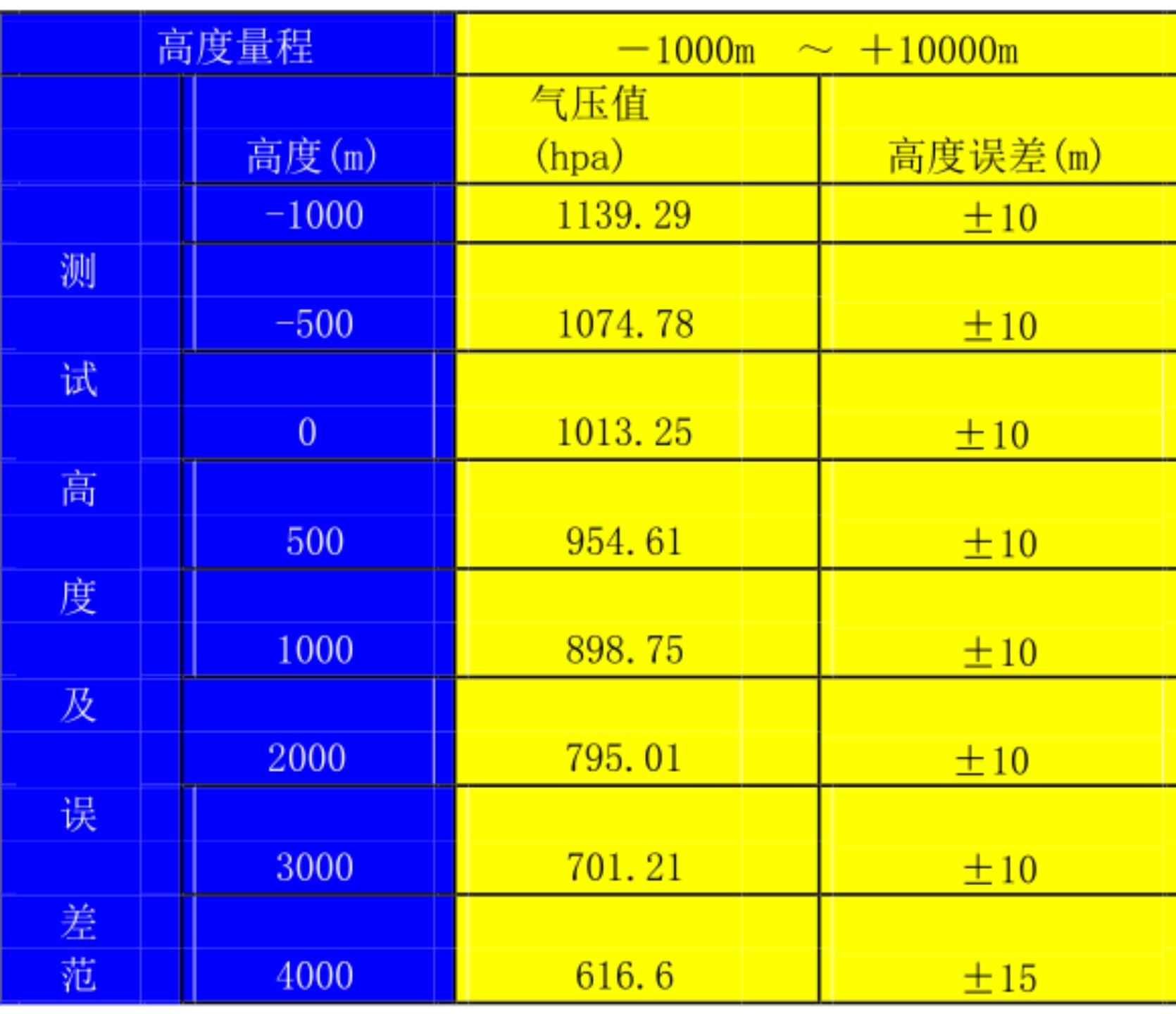 气压高度计 型号:FH977-FAS-3库号:M73337