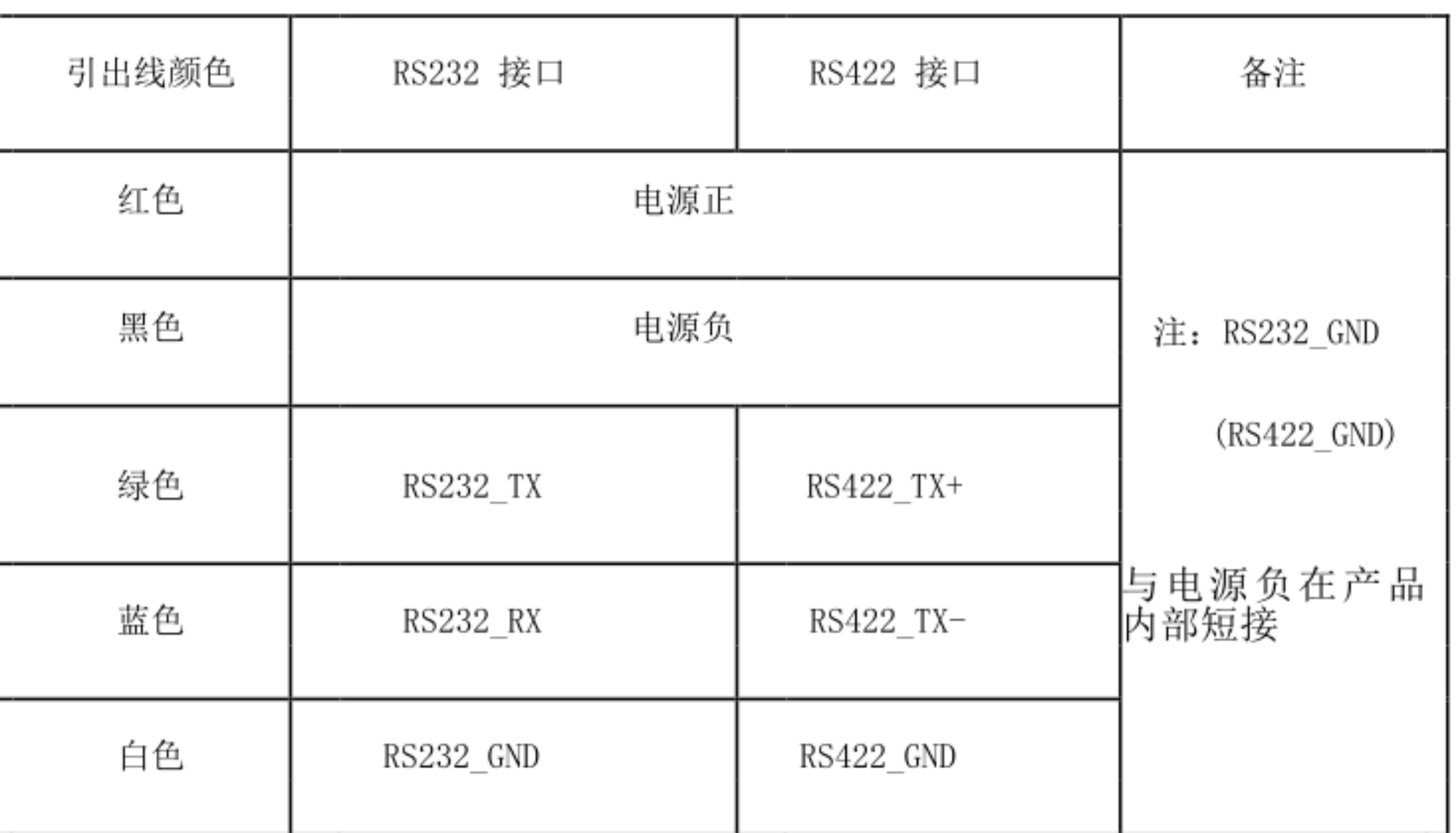 气压高度计 型号:FH977-FAS-3库号:M73337