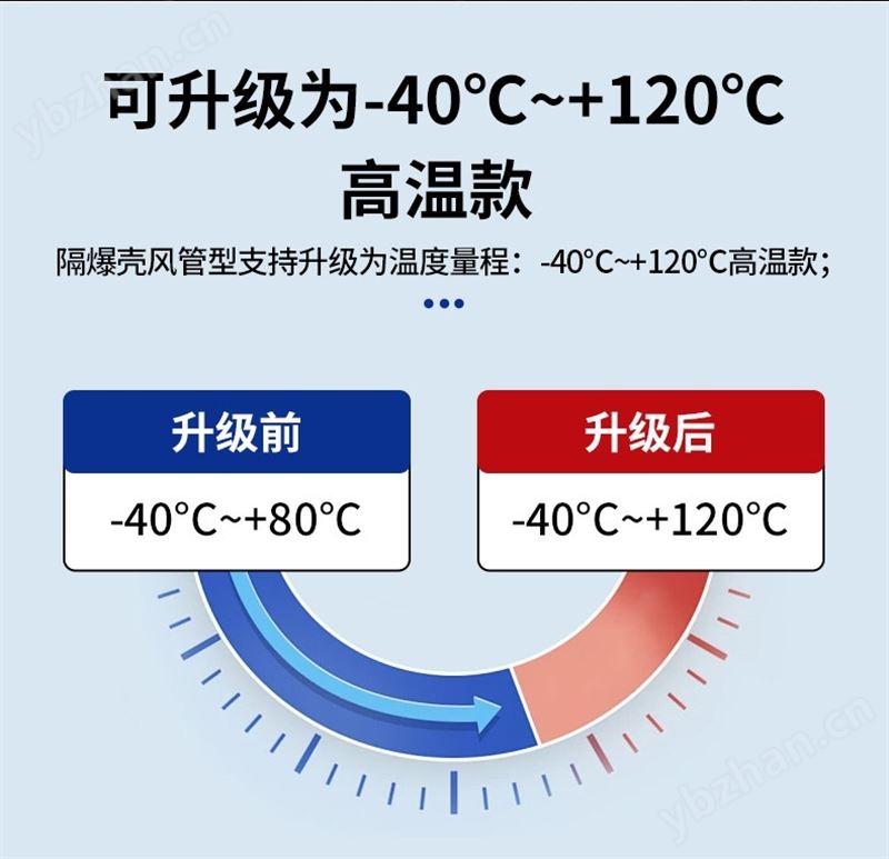 防爆型溫濕度變送器