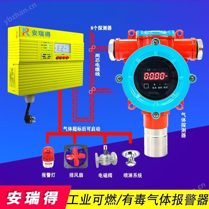 物聯(lián)網(wǎng)氫氣氣體探測(cè)報(bào)警器選型與安裝實(shí)操指