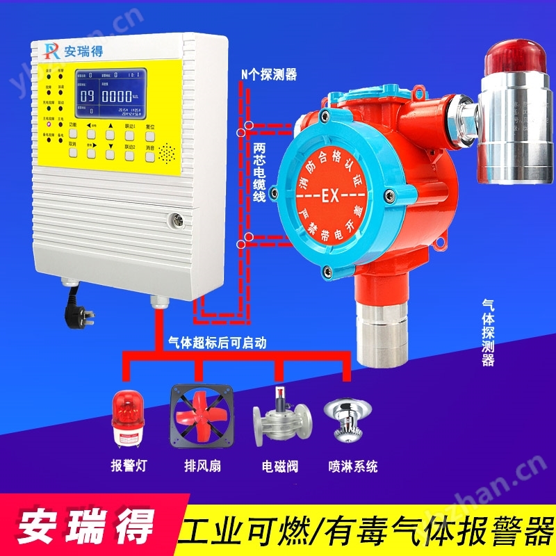工業(yè)乙酸氣體報警系統(tǒng)選型安裝與合規(guī)技術指