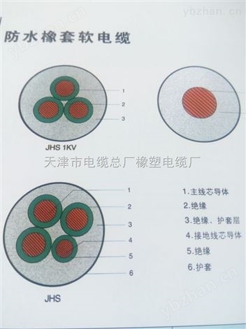 14芯/YC橡套电缆 YC 14*2.5《重型电缆》-电气设备用电缆