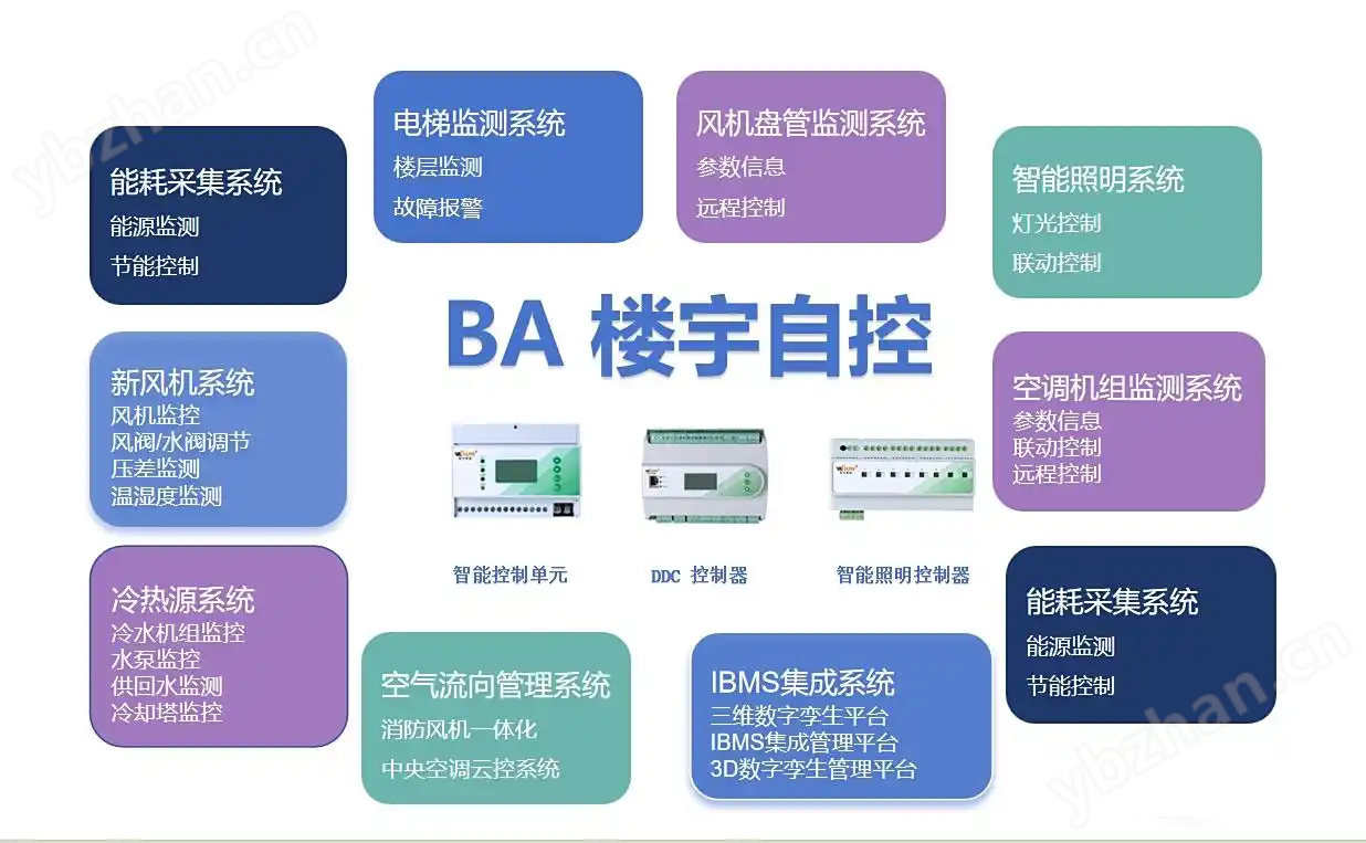 能耗系統(tǒng)_樓控自控_智能照明_IBMS集成平臺(tái)