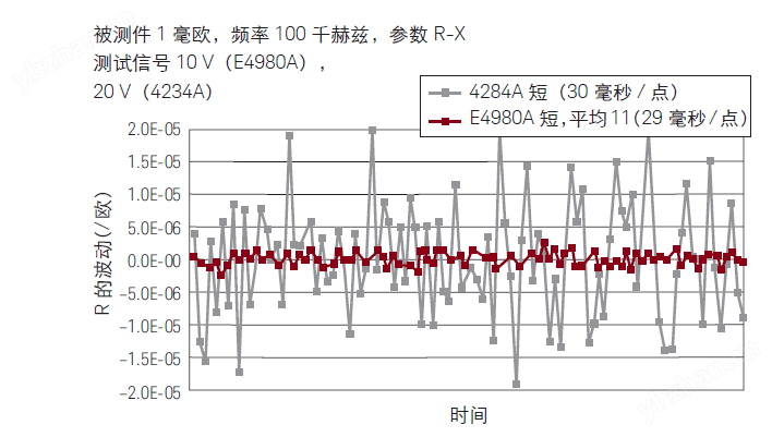 AL 精密 LCR表