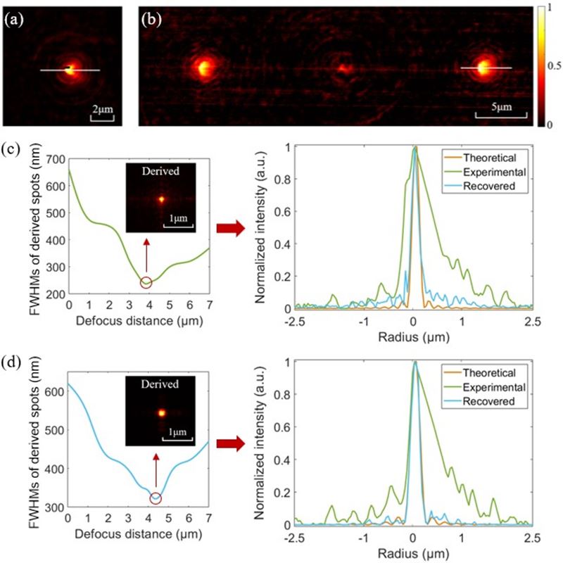上海光机所在极短波长各向异性三维阵列分束调控取得进展