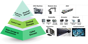 �����Զ������ڹ�ҵ���߰�ȫ�����о�ȡ�ý�չ