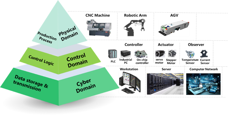 沈阳自动化所在工业无线安全领域研究取得进展