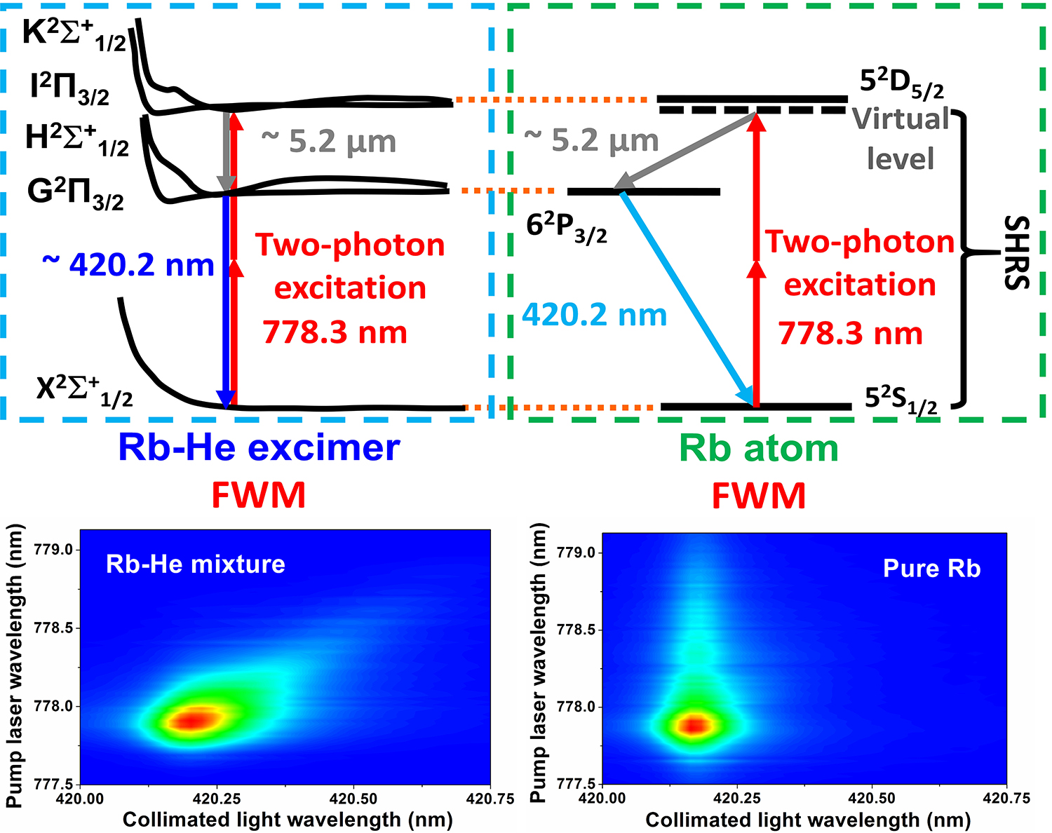 大连化物所研制出基于准分子四波混频的波长可微调碱金属蓝光激光器