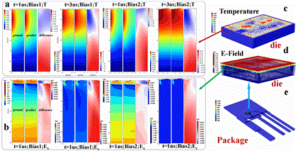 上海微系统所在IEDM 2025上发布面向功率器件设计的智能化电热建模与参数提取新方案
