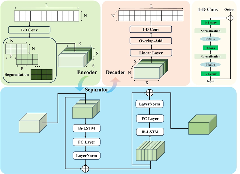南科大邵理陽團(tuán)隊破解分布式聲學(xué)傳感技術(shù)信號分離瓶頸