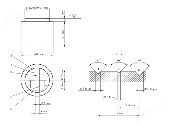 配伍性試驗塊 操作簡單