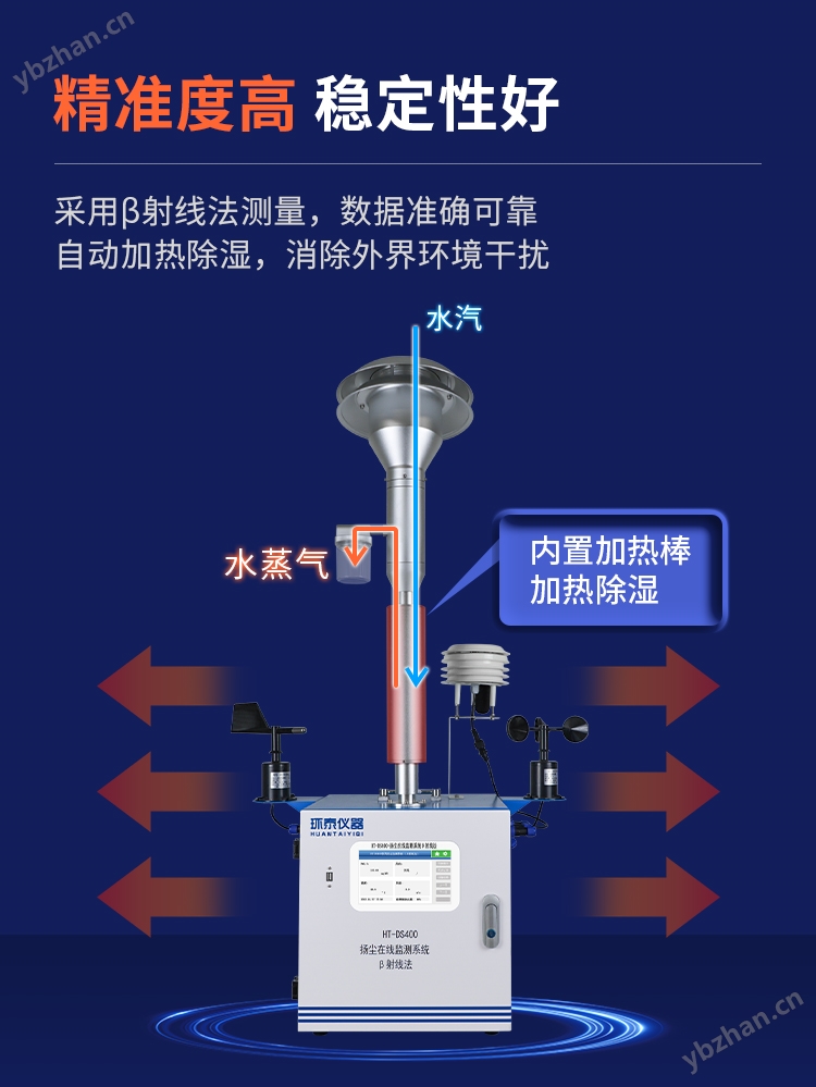 揚(yáng)塵β射線詳情頁_04.jpg