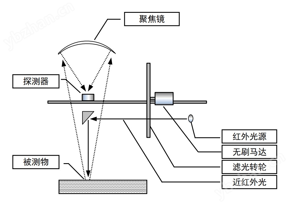 在线实时测量式水分测定仪 连续在线水分仪