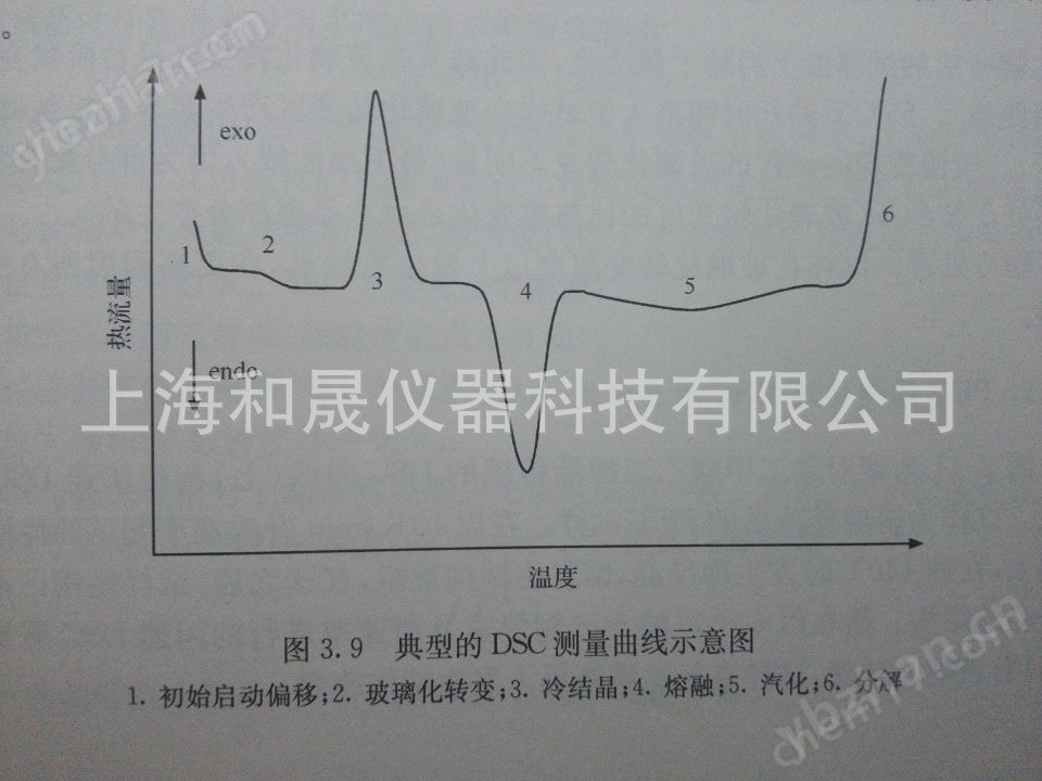 DSC差示掃描量熱儀