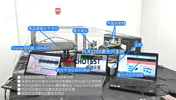 多自由度光纤激光尺测量仪
