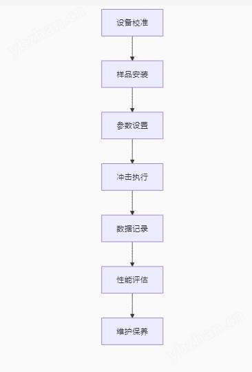 IK 垂直沖擊試驗(yàn)機(jī)電磁鐵釋放式