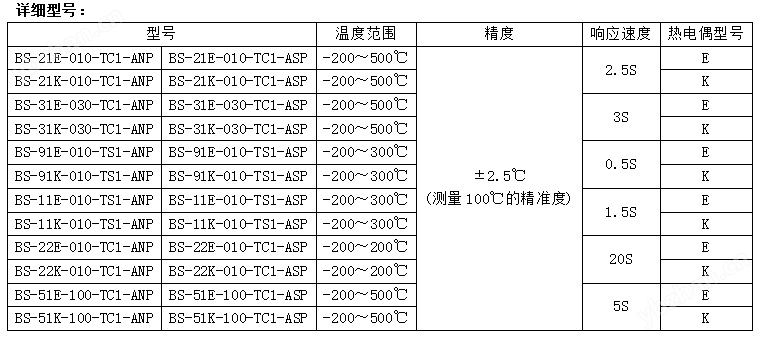 日本安立液體半固體內部溫度傳感器