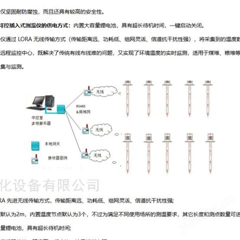 無線煤堆測溫探桿