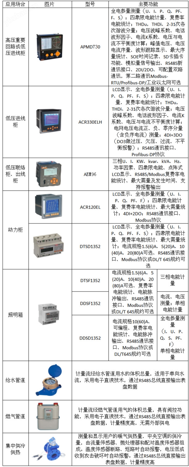 安科瑞水電氣采集系統(tǒng)如何降低運(yùn)營成本