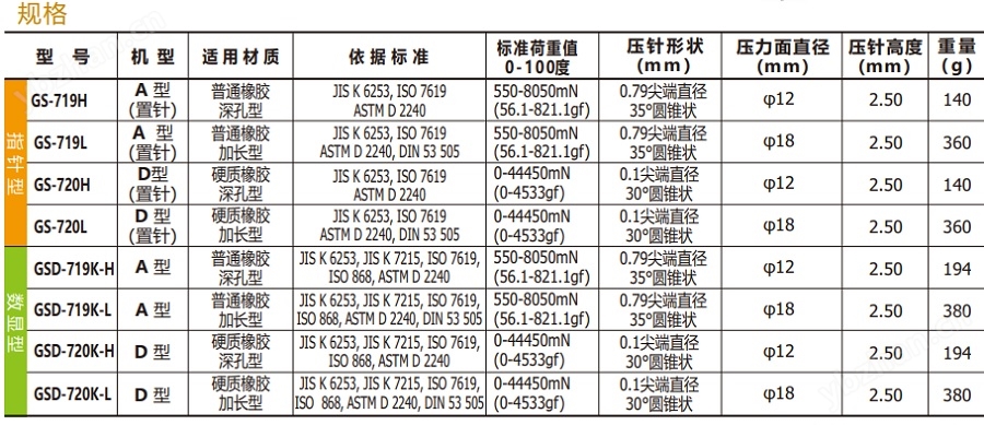 日本Teclock得樂D型加長型橡膠硬度計(jì)