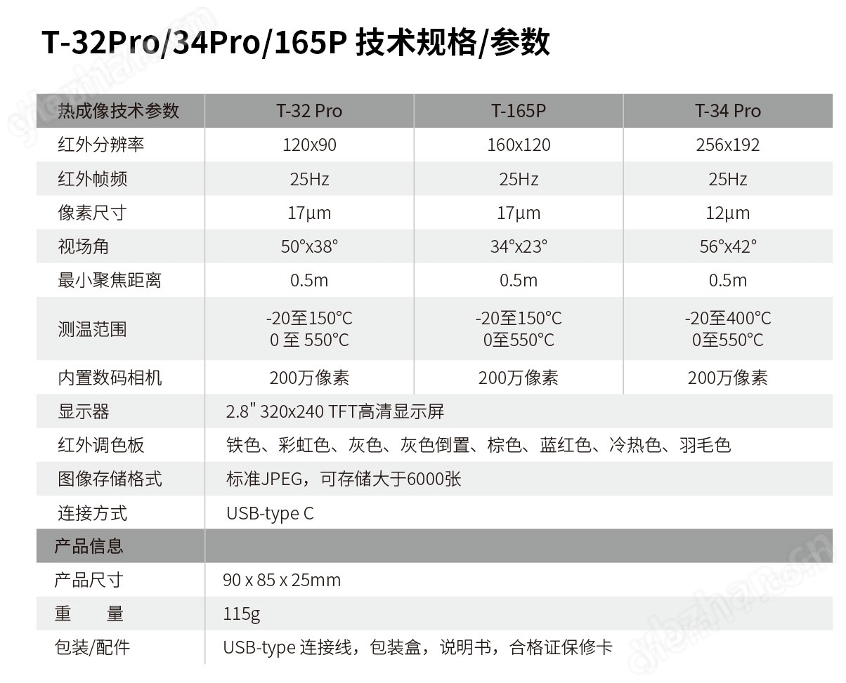 华盛昌口袋式Mini型红外热像仪