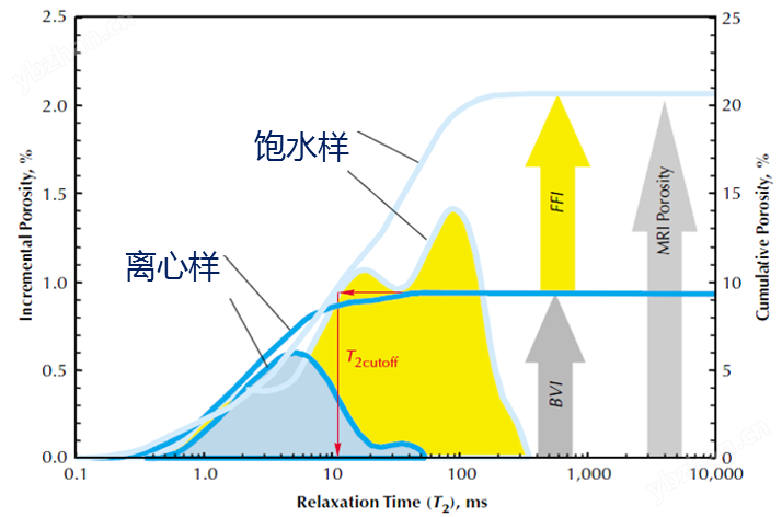 便攜式核磁共振巖心分析儀