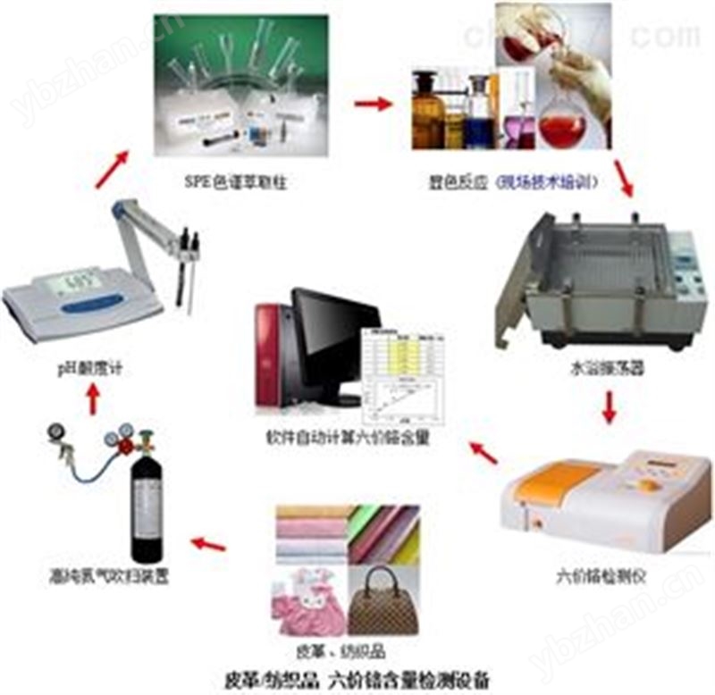 紡織品六價鉻檢測儀--德駿儀器