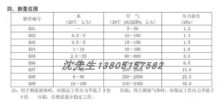 转子流量计