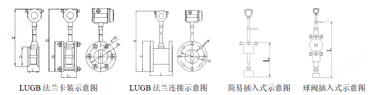 渦街流量計(jì)
