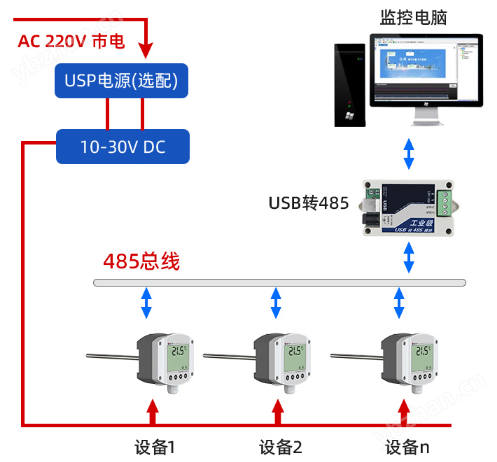 485型工業(yè)探桿溫度變送器系統(tǒng)框架圖