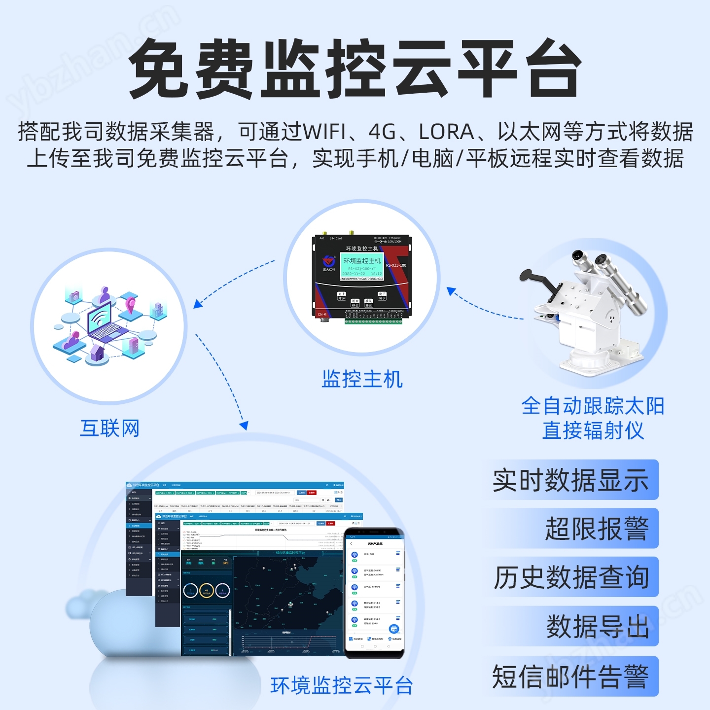 全自動跟蹤太陽輻射變送器
