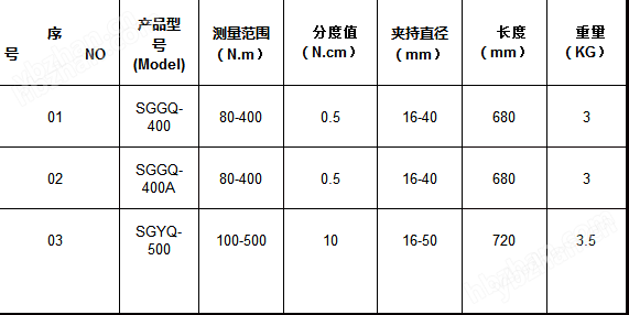 鋼筋數(shù)顯扭力扳手 400牛米鋼筋數(shù)顯扭力扳手