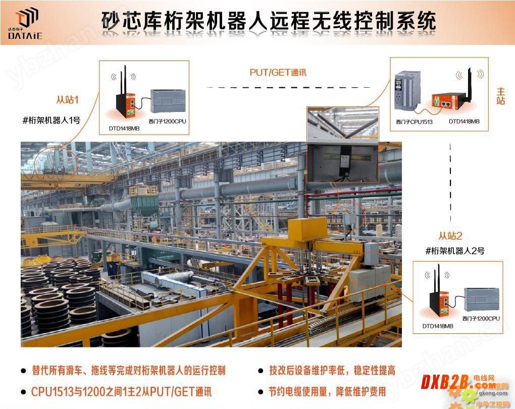 PLC远程集中控制 工位缺料信号自动加料调度