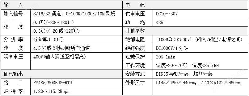 高精度熱敏電阻溫度采集